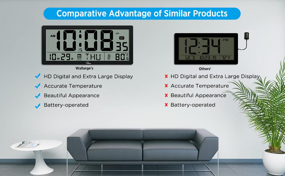 digital clock large display